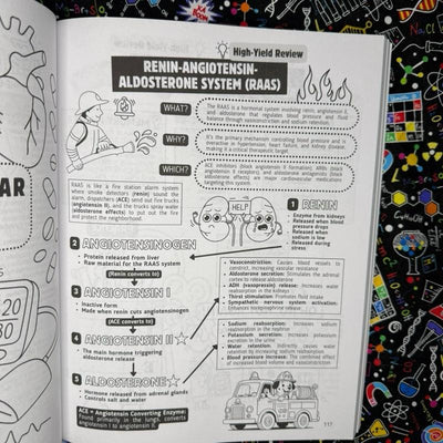 Top 200 Drugs Simplified: Pharmacology Coloring Book & Study Guide